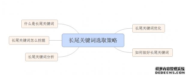 长尾关键词