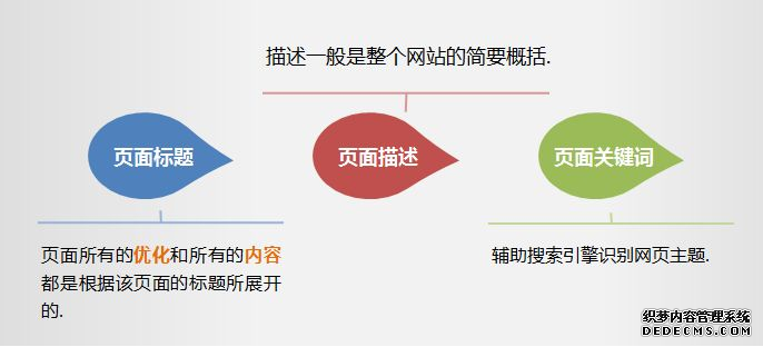 网站优化