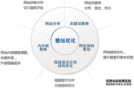 网站优化