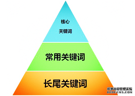 网站优化
